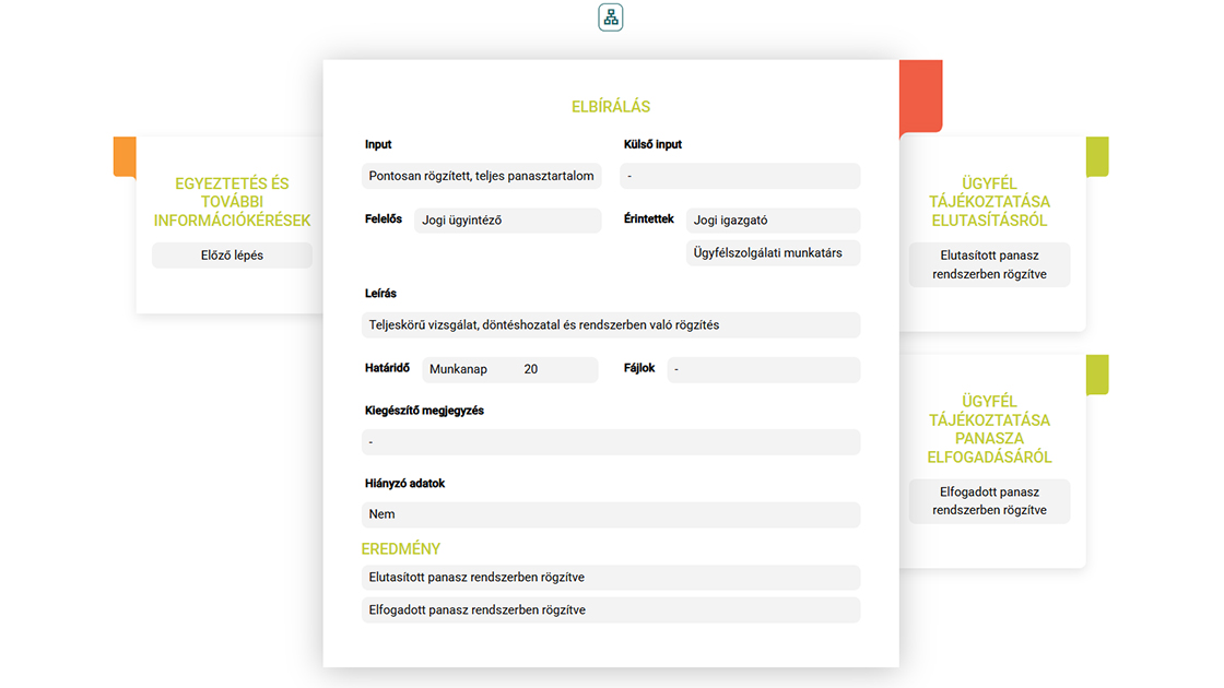 Jetro Visual Process